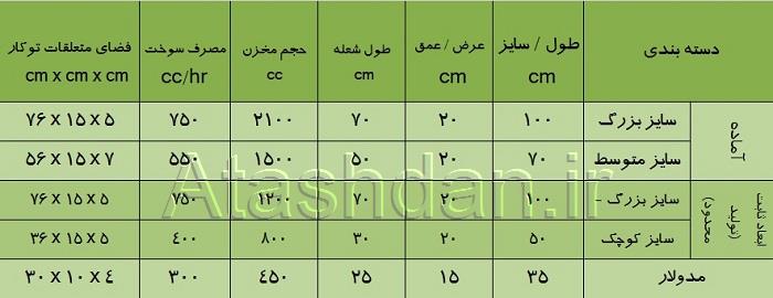 مشخصات شومینه الکلی